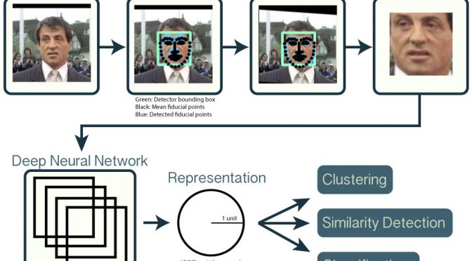 openface로 얼굴 판별