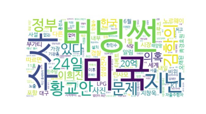 웹 크롤러+워드클라우드